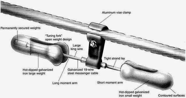 vibration arrester used in transmission system ~ Electrical Engineering