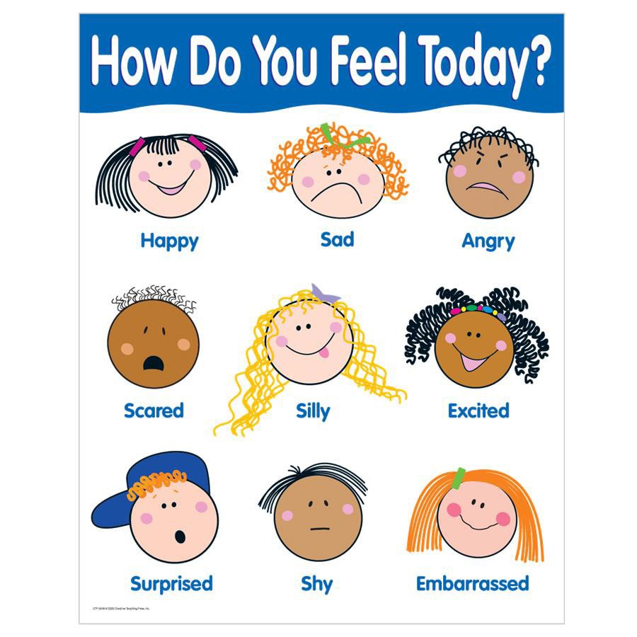 Are you happy yes. Эмоции на английском для детей. How are you на английском. Задания по английскому эмоции. Настроение на английском для детей.