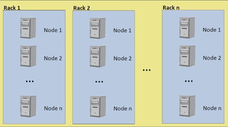 Hadoop Architecture – Hadoop Distributed File System - Part 1 |MPLSVPN ...