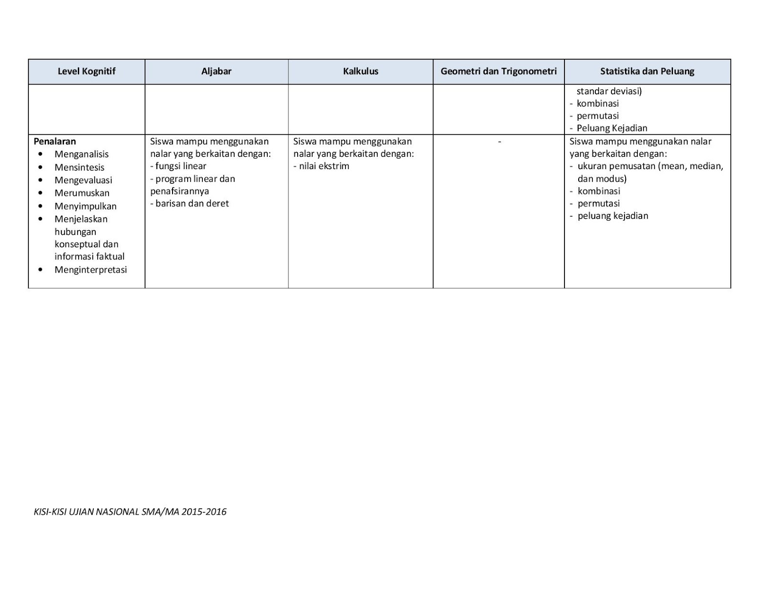Kumpulan soal cat cpns gratis