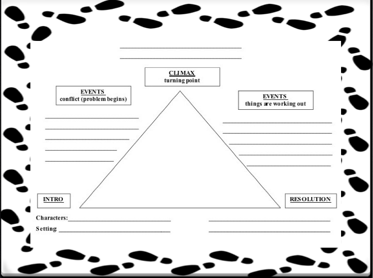 Structure of a narrative essay