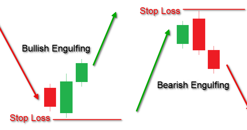 กราฟ forex