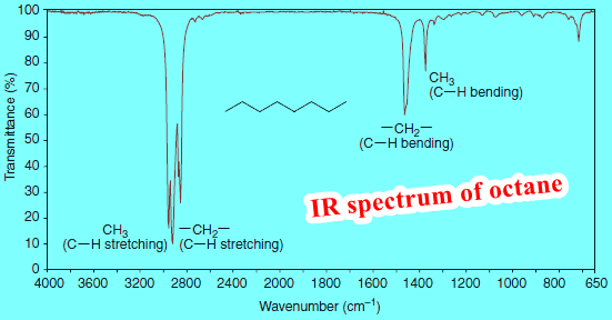 Interpreting IR Spectra