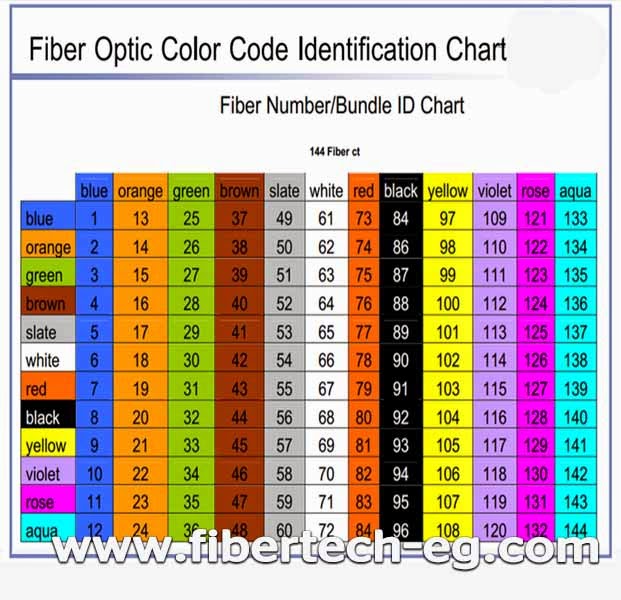 12 Core fiber optic cable color code Industrial