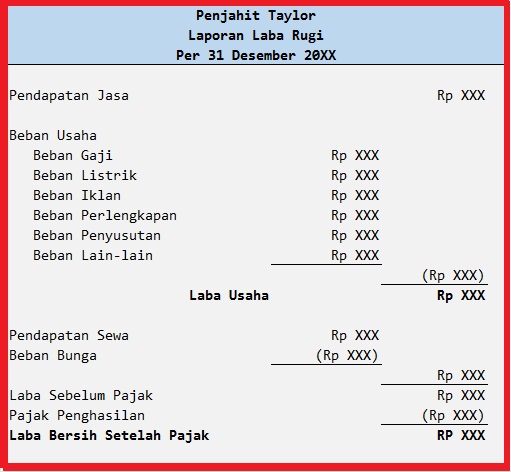 Contoh Laporan Perubahan Modal Dalam Bahasa Inggris