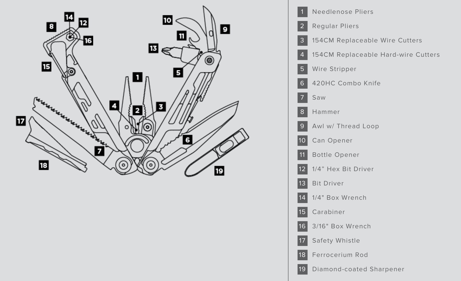 Leatherman Indonesia Leatherman Signal Overview