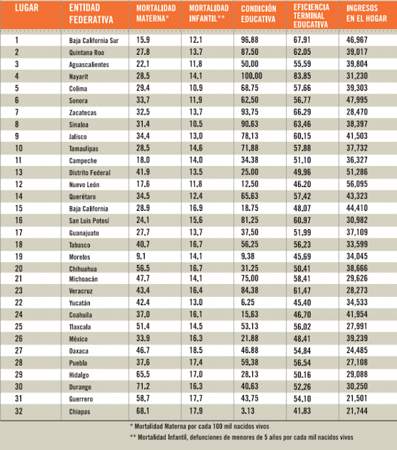 Ranking mamás