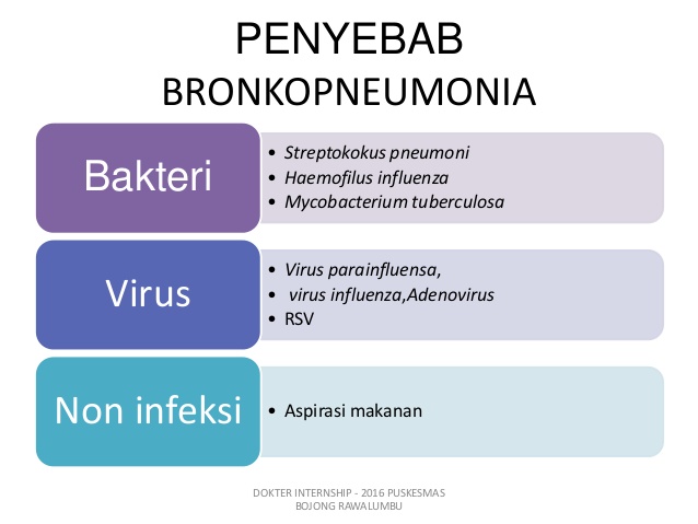 Bronkopneumonia