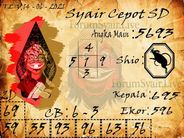gambar togel sydney