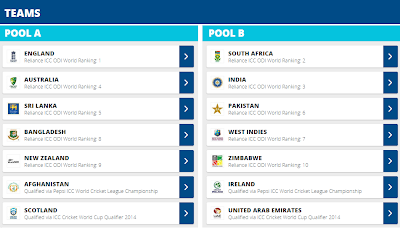 All group Teams - Cricket World Cup 2015