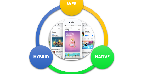 Types of IOS Applications - Neo TECH LAND