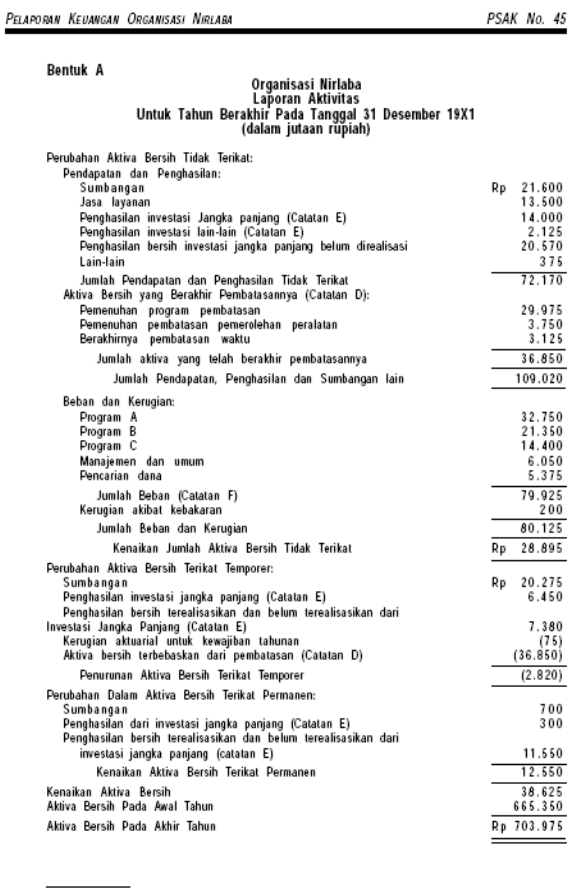 Contoh Laporan Keuangan Organisasi Nirlaba Psak 45 Nusagates Contoh Laporan Keuangan Organisasi Nirlaba Psak 45 Nusagates