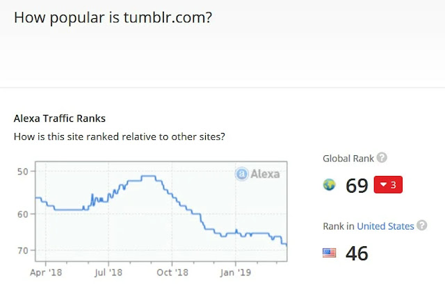 Kondisi Situs Tumblr Setelah Menghapus Konten Dewasa