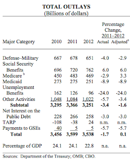 Spending Our Way Over the Fiscal Cliff