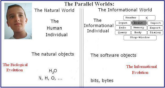 The Parallel Worlds