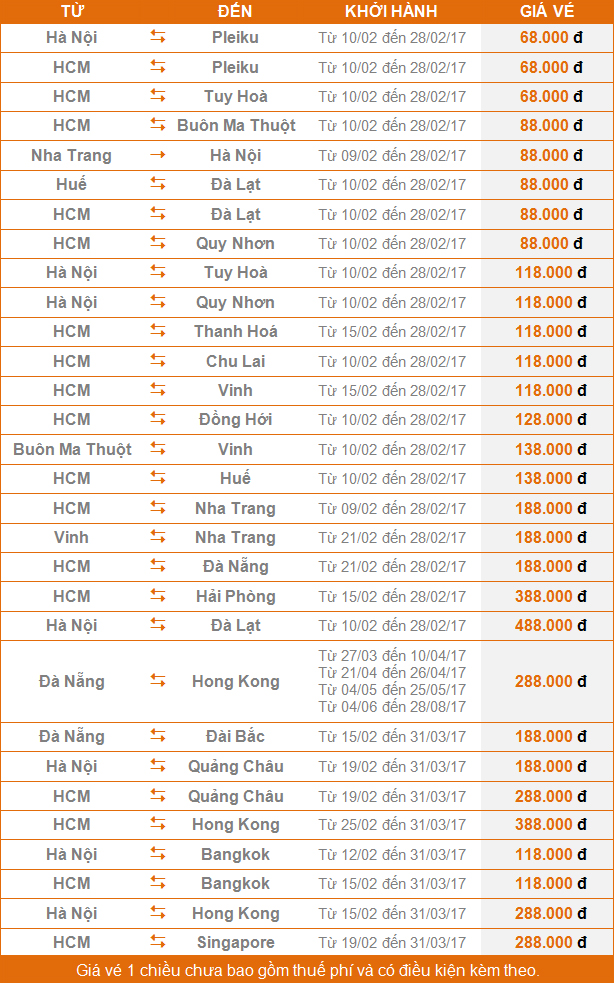 Giá vé máy bay cuối tuần siêu khuyến mãi Jetstar giá 68k ngày 20/01