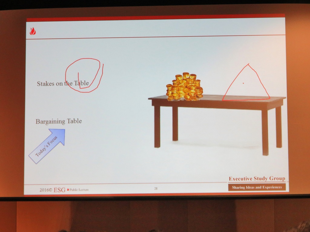 Quality Alchemist (品質煉金術師) ESG Seminar How to Control the Bargaining