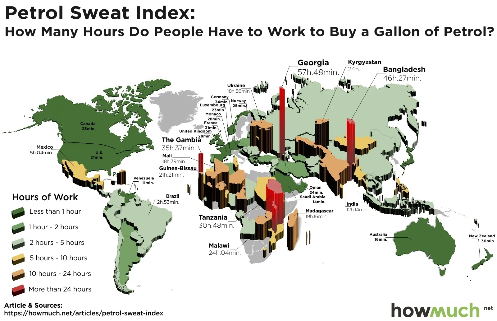 Petrol sweat index: How many hours do people have to work to buy a gallon of petrol? 