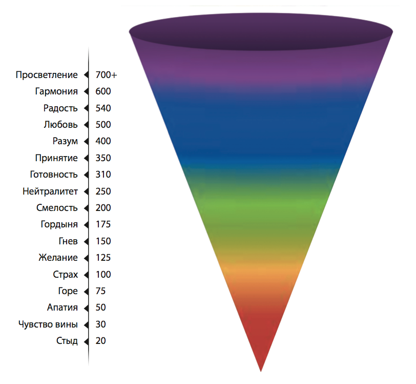 Эмоциональные спирали картинки