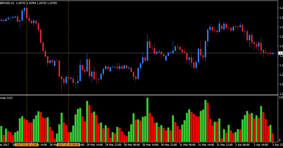 3 Indikator Forex Scalping Paling Akurat