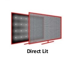 Edge-Lit LCDs VS Direct-lit LCDs ELED TV DLED TV : Which is better? | LCD Vs LED?