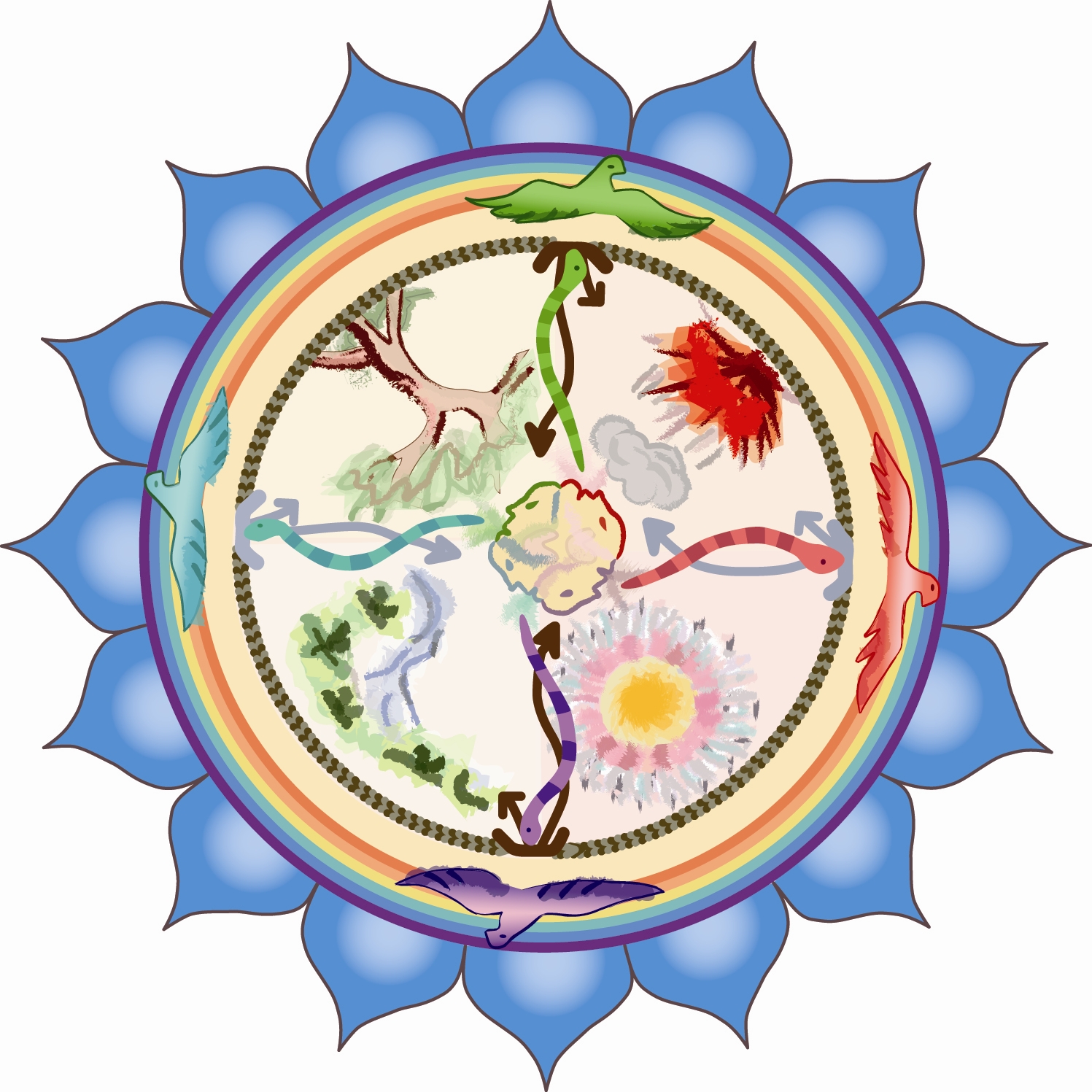 Arcturian Ascension Tools ONE Fifth Chakra And People