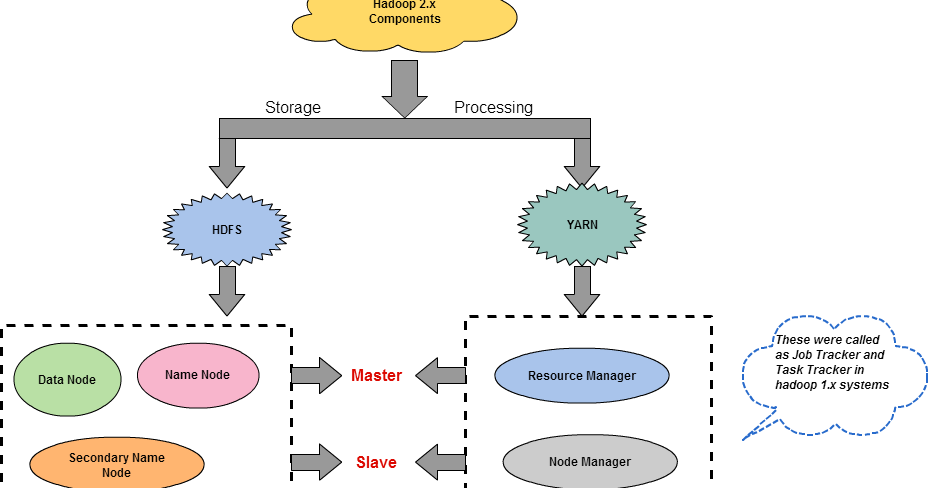 Opensoc. Data storage and processing. Архитектура data fabric. Архитектура big data систем. Архитектура кластера hadoop.