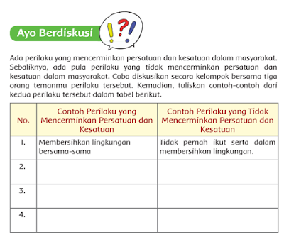 Ada perilaku yang mencerminkan persatuan dan kesatuan dalam masyarakat