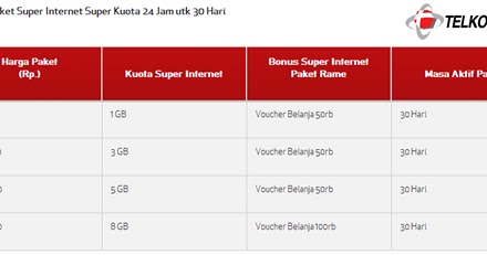 Gila Harga Paket Internet Telkomsel 1gb Cuma Rp 10 000 Fajran Rachman