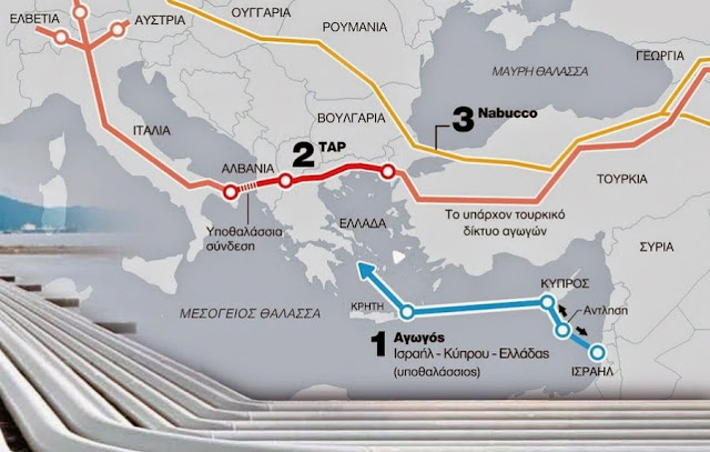 Αποτέλεσμα εικόνας για Αγωγοί και στρατηγικές