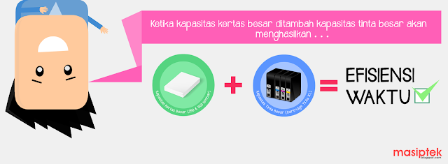 Printer Canon Maxify Memudahkan Pekerjaan Printer Canon Maxify Memudahkan Pekerjaan