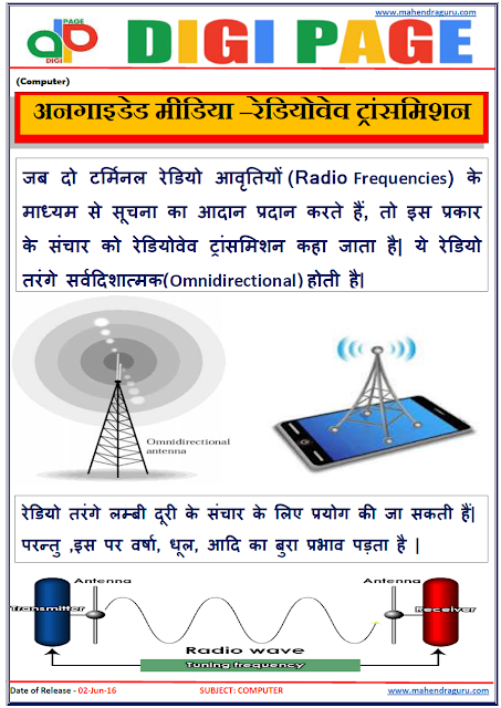 Digi Page-Radiowave Transmission