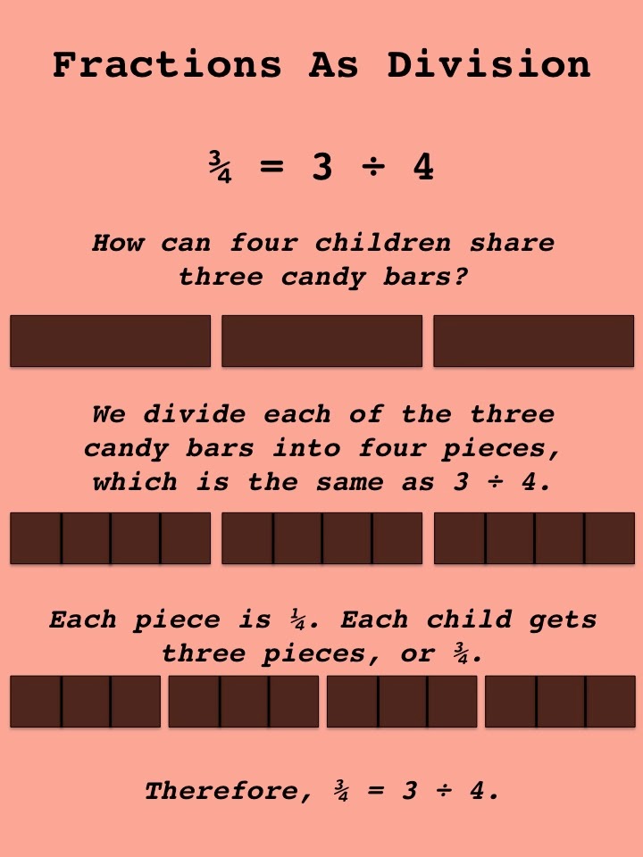 Fractions As Division Worksheet Word Problems Worksheets Printable Free