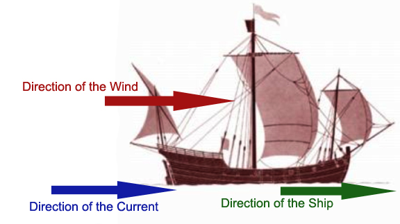 NephiCode: Driven Forth Before the Wind – Winds and Currents