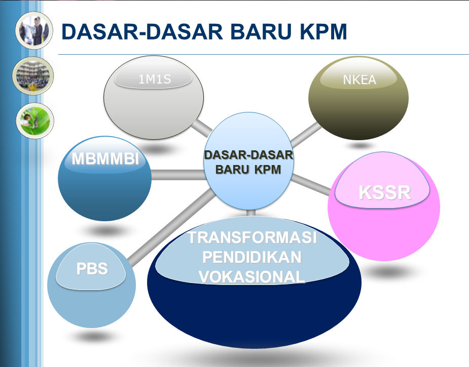 Dasar-dasar Baru KPM