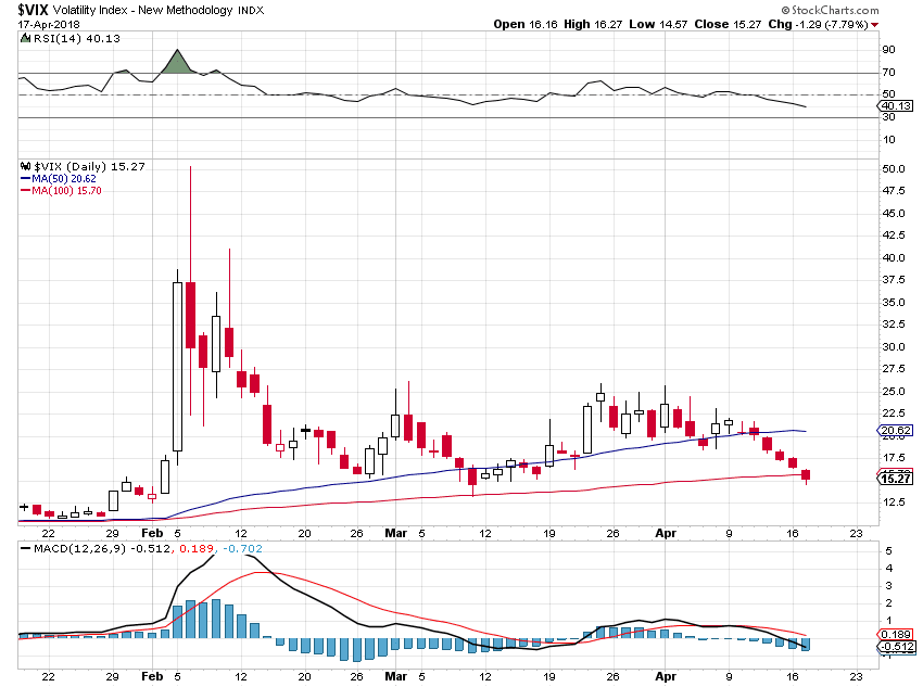 Jesse&rsquo;s Café Américain: Stocks and Precious Metals Charts - Strangers