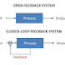 Sistem Loop Terbuka dan Loop Tertutup pada Sistem Kendali