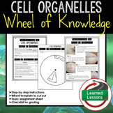 Cells Wheel of Knowledge Interactive Notebooking