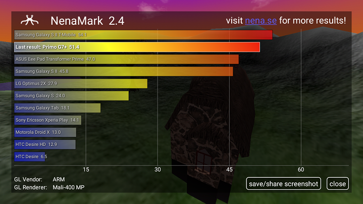 Primo G7+ hands-on review Nenamark Score