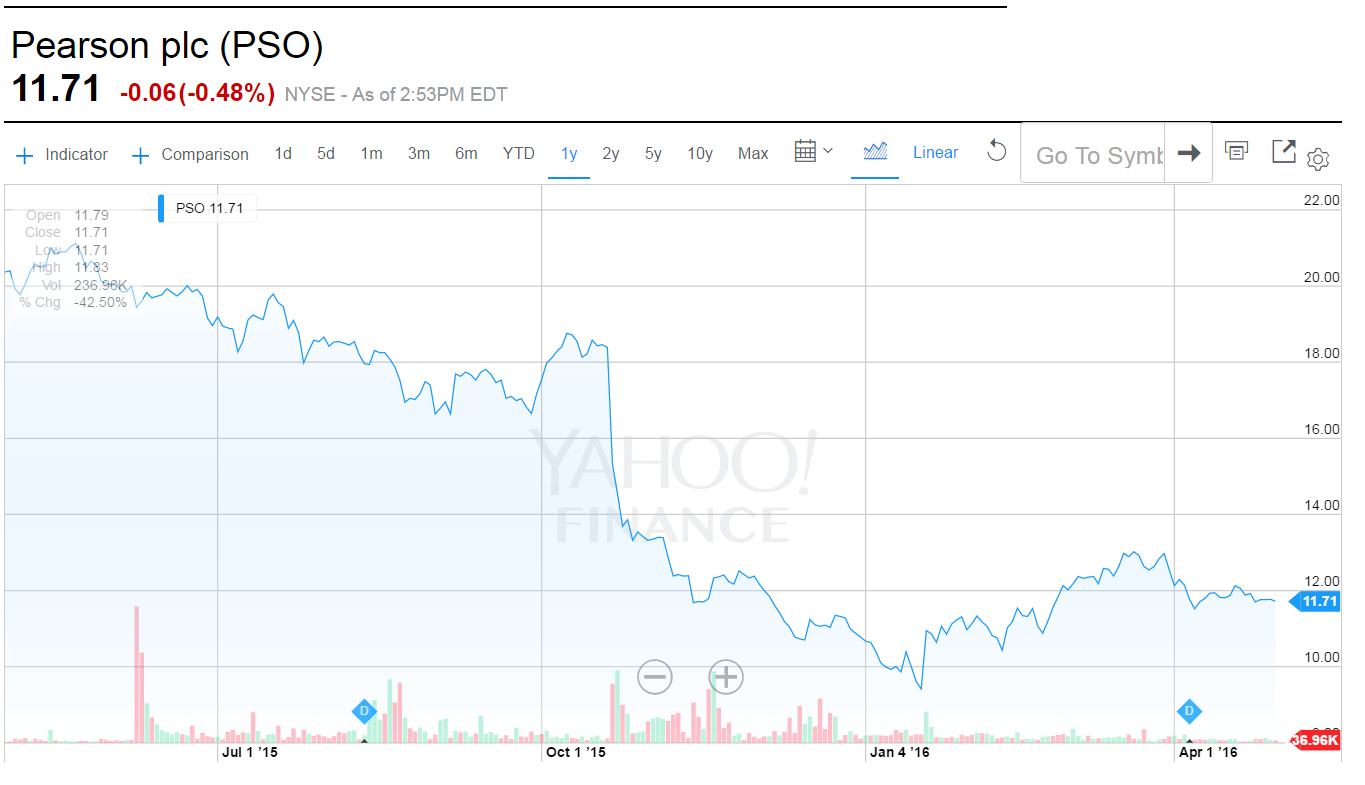 An Appeal to Pearson Shareholders