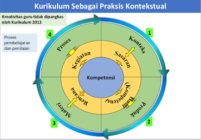 Kurikulum 2013 untuk Pendidikan Anak Usia Dini PPT