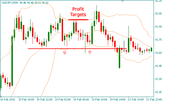 Super Aggressive Reversal Trading System