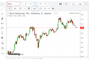 Aplikasi Bagus untuk Analisis Saham