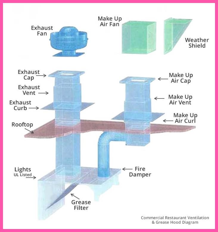 20 Kitchen Exhaust Fan Commercial TZTY JERRY COOPER'S BLOG