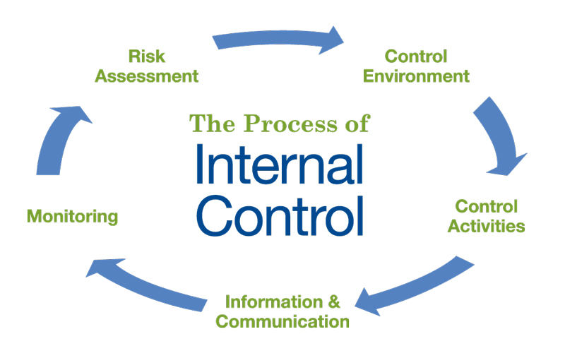 Pengendalian Internal Fokus Unnes