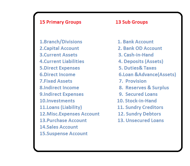 Accounting groups in tally erp 9 with examples