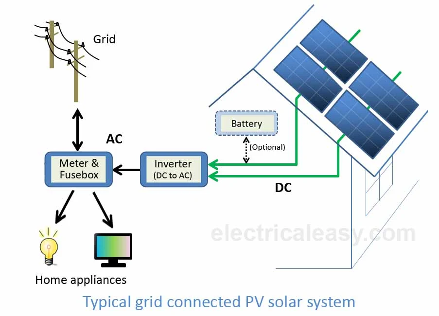 rooftop solar energy system