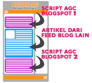 Cara Membuat AutoBlog AGC Blogspot