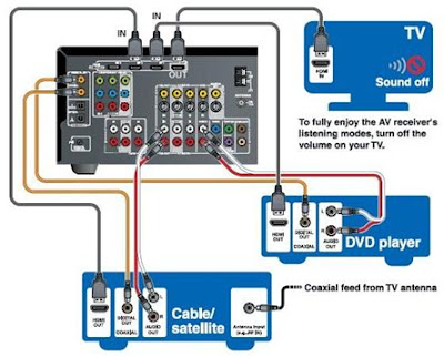 Interconnecting Gadgets - Tech Quark playstation 3 hook up diagram 