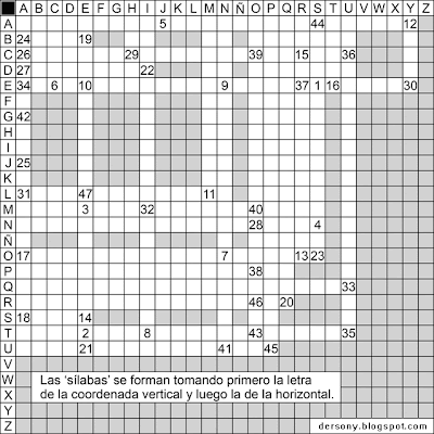 La imagen muestra una cuadrícula con un sistema de coordenadas. La coordenada horizontal se sitúa en el borde superior, y la vertical, en el lateral izquierdo. Ambas coordenadas contienen los mismos elementos, las 27 letras del alfabeto en su orden habitual. A saber: A, Be, Ce, De, E, Efe, Ge, Hache, I, Jota, Ka, Ele, Eme, Ene, Eñe, O, Pe, Qu, Erre, Ese, Te, U, Uve, Uve doble, Equix, Y griega, y Zeta. Así pues, la cuadrícula tiene 27 cuadrados de ancho por 27 cuadrados de alto, por tanto, se compone en total de 729 casillas o cuadros. Repartidos por esta cuadrícula hay 47 números, del 1 al 47. La numeración indica el orden en que se ha de descodificar el mensaje. La localización de cada casilla se expresa mediante el par de letras del sistema de coordenadas con los que está alineada. Así, cada cifra forma una 'sílaba' o digrama, tomando primeramente la letra de la coordenada vertical y luego la de la horizontal. A continuación se enumeran todas las cifras con sus correspondientes coordenadas. 1, E, Ese. 2, Te, E. 3, Eme, E. 4, Ene, Ese. 5, A, Jota. 6, E, Ce. 7, O, Ene. 8, Te, I. 9, E, Ene. 10, E, E. 11, Ele, Eme. 12, A, Y griega. 13, O, Erre. 14, Ese, E. 15, Ce, Erre. 16, E, Te. 17, O, A. 18, Ese, A. 19, Be, E. 20, Erre, Qu. 21, U, E. 22, De, I. 23, O, Ese. 24, Be, A. 25, Jota, A. 26, Ce, A. 27, De, A. 28, Ene, O. 29, Ce, Hache. 30, E, Y griega. 31, Ele, A. 32, Eme, I. 33, Qu, U. 34, E, A. 35, Te, U. 36, Ce, U. 37, E, Erre. 38, Pe, O. 39, Ce, O. 40, Eme, O. 41, U, Ene. 42, Ge, A. 43, Te, O. 44, A, Ese. 45, U, Pe. 46, Erre, O. 47, Ele, E.